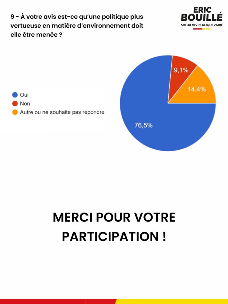 Résultat de la consultation citoyenne pour les élections municipales de Roquevaire 2026 - équipe Erice Bouillé